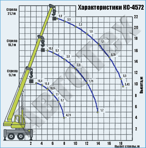 Автокран 16 т