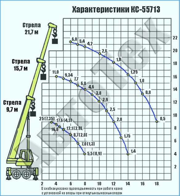 Автокран 25 т