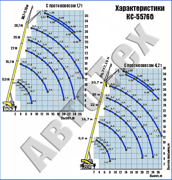 Автокран 32 т