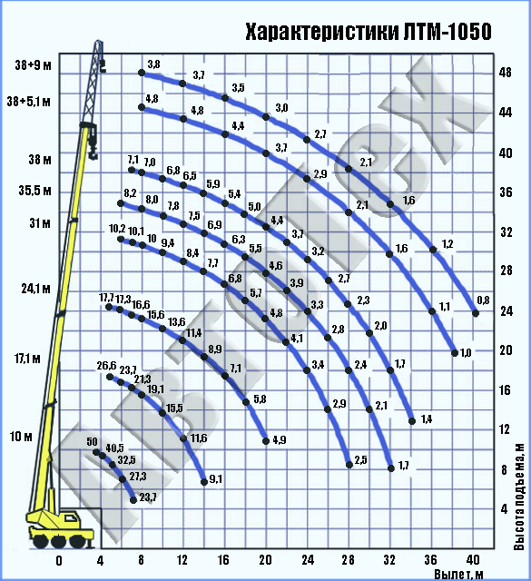 Автокран 50 т