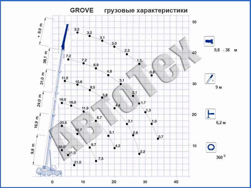 Автокран 50 т